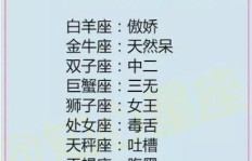 哪个星座单身时最能赚大钱？你绝对想不到！