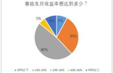 如何巧妙利用闲置房产实现盈利？