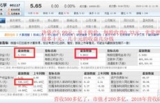 中华面点王盈利情况如何？是否值得投资？