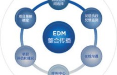 如何利用营销推广模式PPT实现高效盈利？