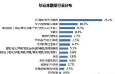 声乐专业中哪些方向最具＂钱＂景？如何选择高薪声乐职业？