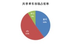 国外数字货币盈利模式是怎样的？如何实现财富增长？