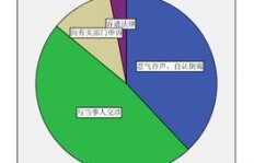 大学生如何找到兼职机会？途径统计与分析