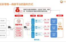 团购推广真的能带来盈利吗？效果如何评估？