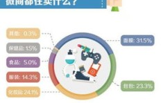 为何微商产品难以持续火爆，是质量问题还是市场策略？