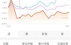 如何快速通过卖衣服实现高收益？