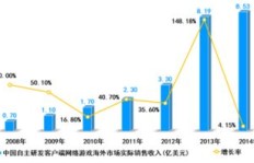 出海钩赚钱真的可行吗？如何利用海外市场实现盈利？