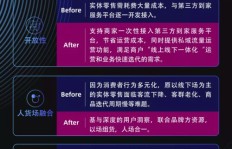 小红象能否实现盈利？它的赚钱能力究竟如何？