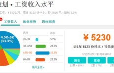 企业贷操作员的收入情况如何？这份工作真的能赚钱吗？