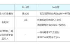 兼职招生住宿为何要收取押金？背后有何原因？