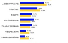 哪个行业最具盈利潜力？探寻高收入职业的秘密