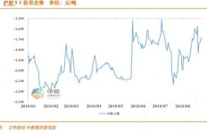 如何在充值套利彩票平台上实现盈利？