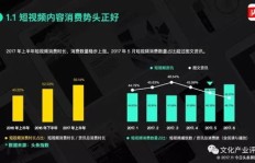 如何通过拍视频巧妙利用道具实现盈利？
