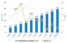 在当前市场环境下，哪些商品销售能迅速带来高收益？