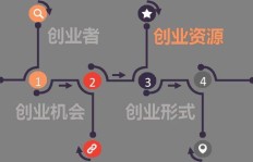 开饭店投资如何实现盈利？餐饮创业赚钱秘诀在哪？