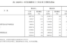 开一家机动车检测公司，真的能盈利吗？市场需求与成本分析