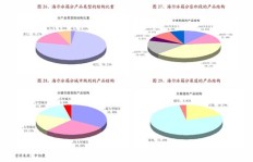 哪个年代的职业最能吸金？细数各时期最赚钱的行业