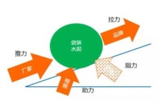 如何找到最快变现的画作销售渠道？