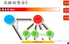 如何运用商业思维打造成功的副业项目？