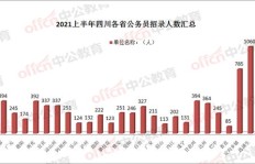 千川推广学习能否带来可观收益？
