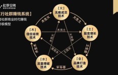 你还在被动挣钱吗？如何主动开启财富之门？