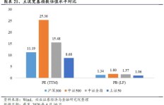 沪深300指数基金低估值买入与高效交易策略，如何精准把握关键时机？