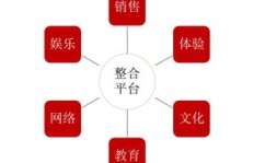如何通过玩具互动实现盈利模式？