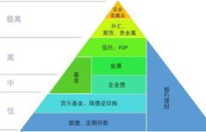 如何找到赚钱的关键点？你真的了解财富增长的秘诀吗？