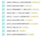 淮安地区有适合上午半天的兼职工作吗？急求推荐！