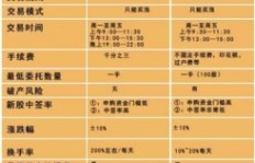 跑徒弟模式真的能赚钱吗？你了解其中的门道吗？
