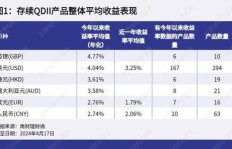 什么样的商品销售能带来最高收益和最快赚钱？