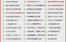 如何通过写字开启副业之路？你也能做到吗？