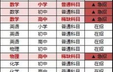 祁东教师待遇如何？工资水平究竟是多少？