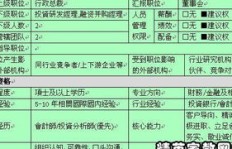 星巴克CM岗位具体职责是什么？CM在星巴克担任何种职位？