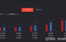 美容行业未来盈利前景如何？是否值得投资？