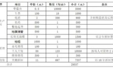 兰陵白酒如今销售状况如何，是否依然盈利？