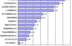 今年有哪些热门行业能带来丰厚收入？