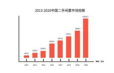 闲鱼平台是如何实现盈利模式的？深入了解其赚钱之道