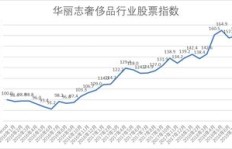 如何查看股票一个月内每日涨跌及近一月涨跌排行榜？