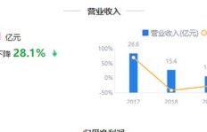 回收骨头如何实现盈利？卖出去的技巧有哪些？