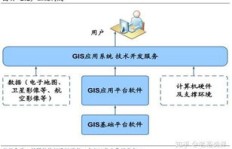 GIS专业真的能带来高收入吗？如何利用GIS技能赚钱？