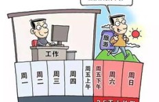 如何在休息天找到副业的乐趣，你试过吗？