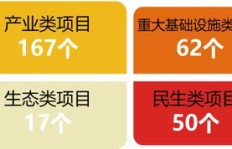 湖北哪个工程项目最赚钱？你猜对了吗？