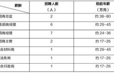 江门高速口招兼职，待遇如何？岗位详情速览！