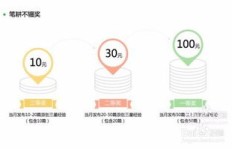 头疗真的能赚钱吗？贴吧里的真实经验分享