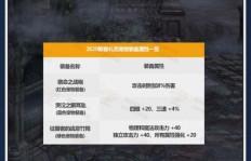如何通过副业培育宠物实现额外收入？