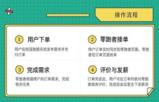跑腿平台兼职价格差异大？你知道哪家最划算吗？