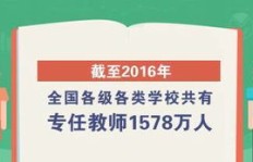 教师如何在繁忙教学之余成功开展副业？