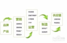 探究高效筛选网店代销优质货源的途径与方法。