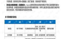 长沙电动车盈利模式是怎样的？如何实现盈利？